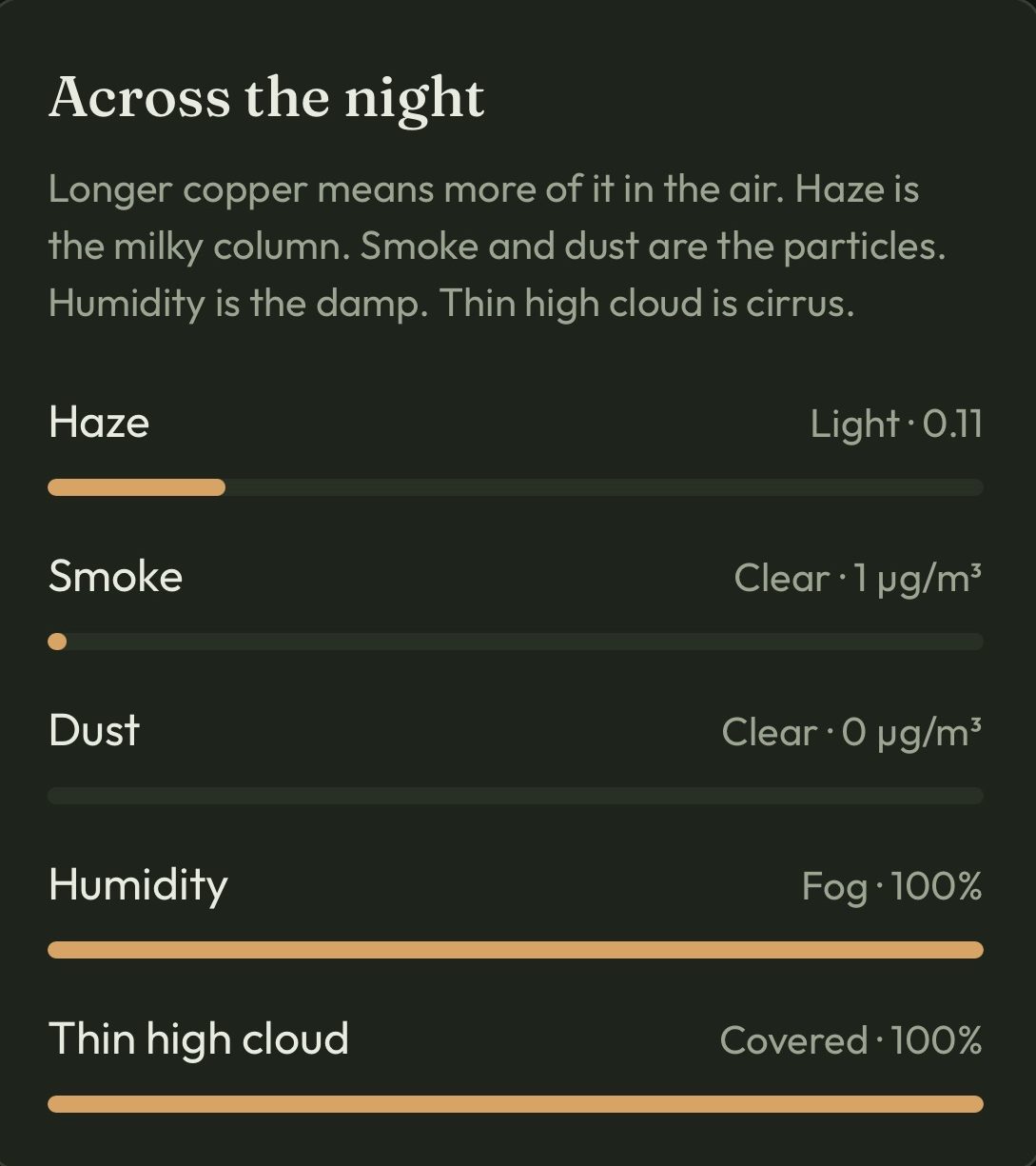 Across the night rows for the Cairngorms: Haze Light, Smoke Clear, Dust Clear, Humidity Fog, and Thin high cloud Covered.